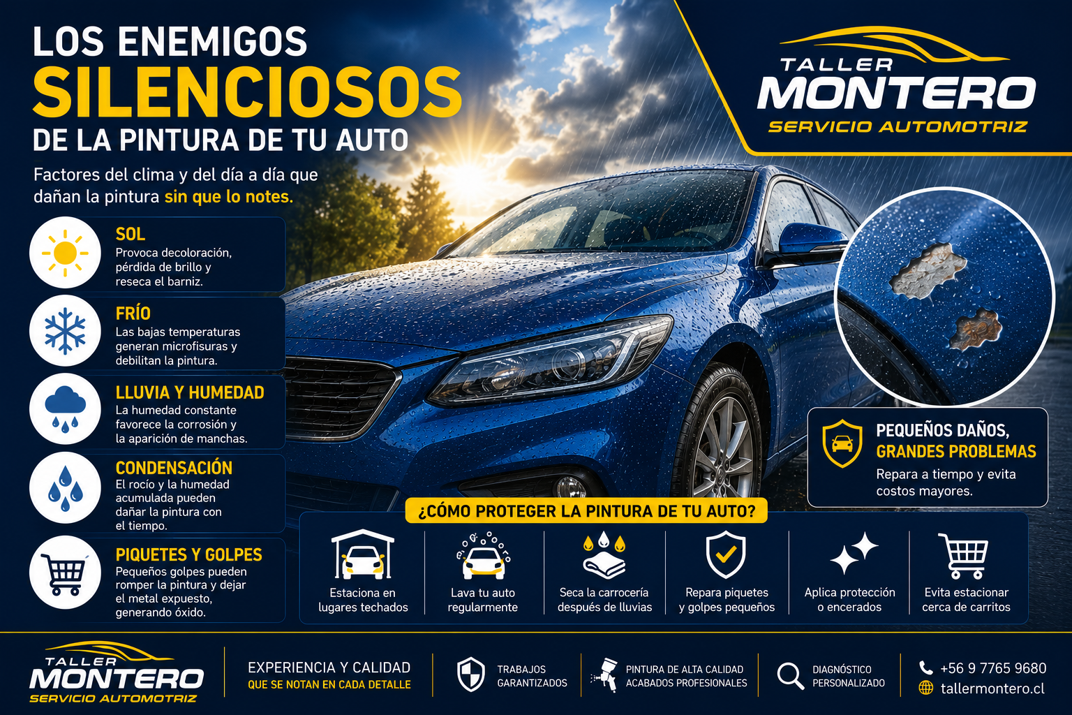 Los enemigos silenciosos de la pintura de tu auto: sol, frío, lluvia y pequeños golpes cotidianos